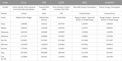 Corrigendum: Financial stability and environment degradation in Turkey: evidence from fourier ARDL approach